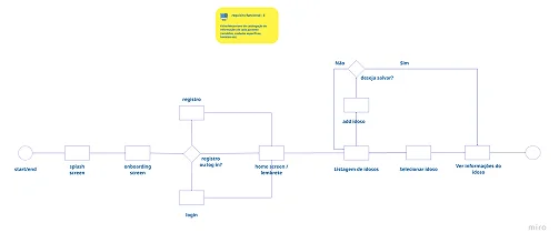 User flow top