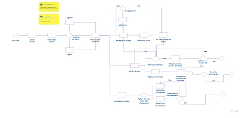 User flow bottom
