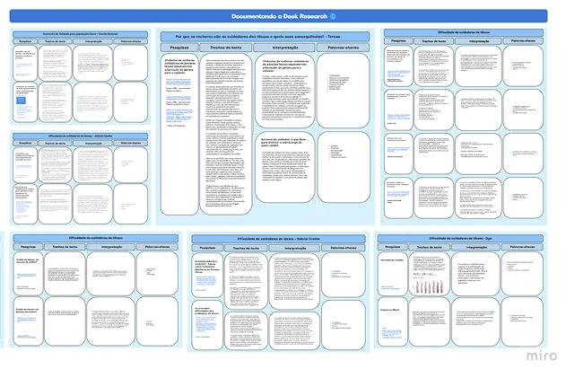 Research documentation