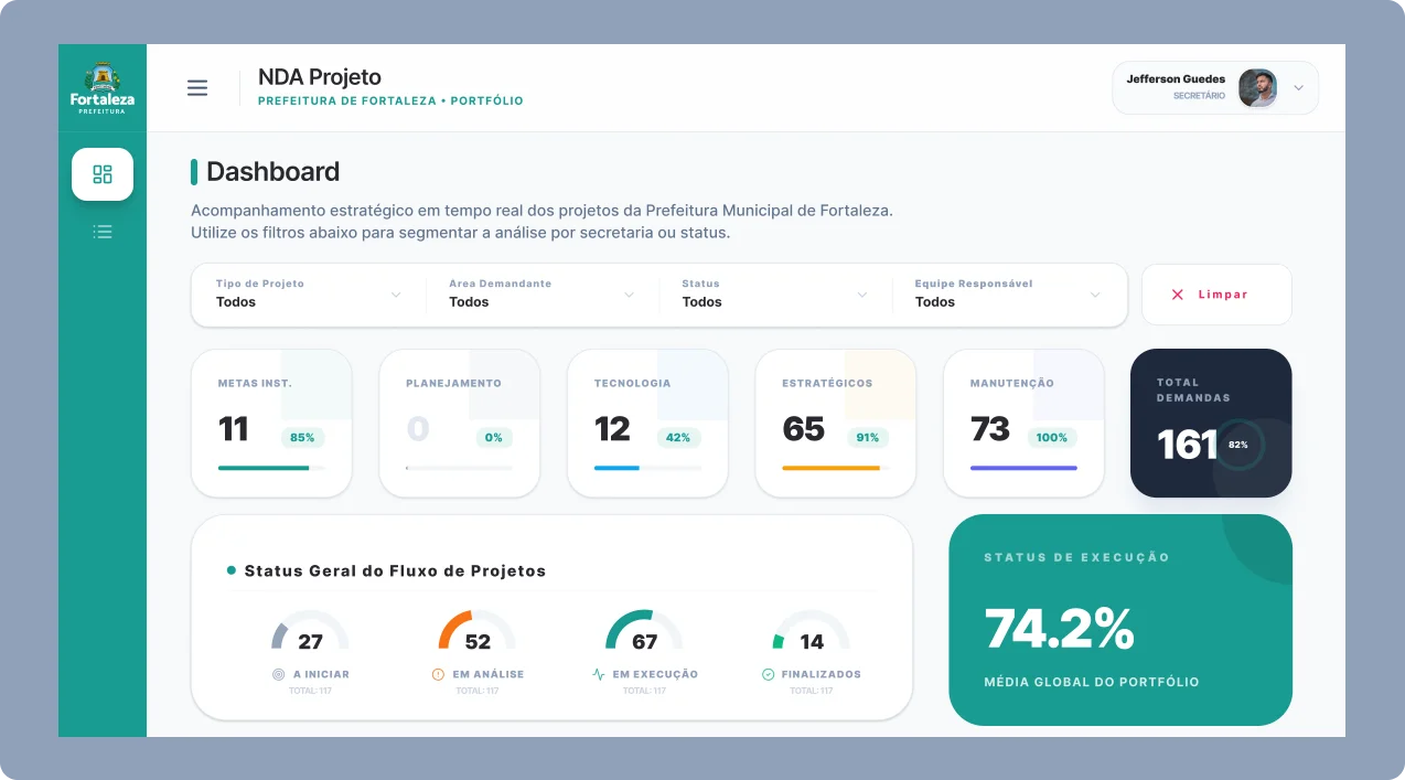 Dashboard da secretaria
